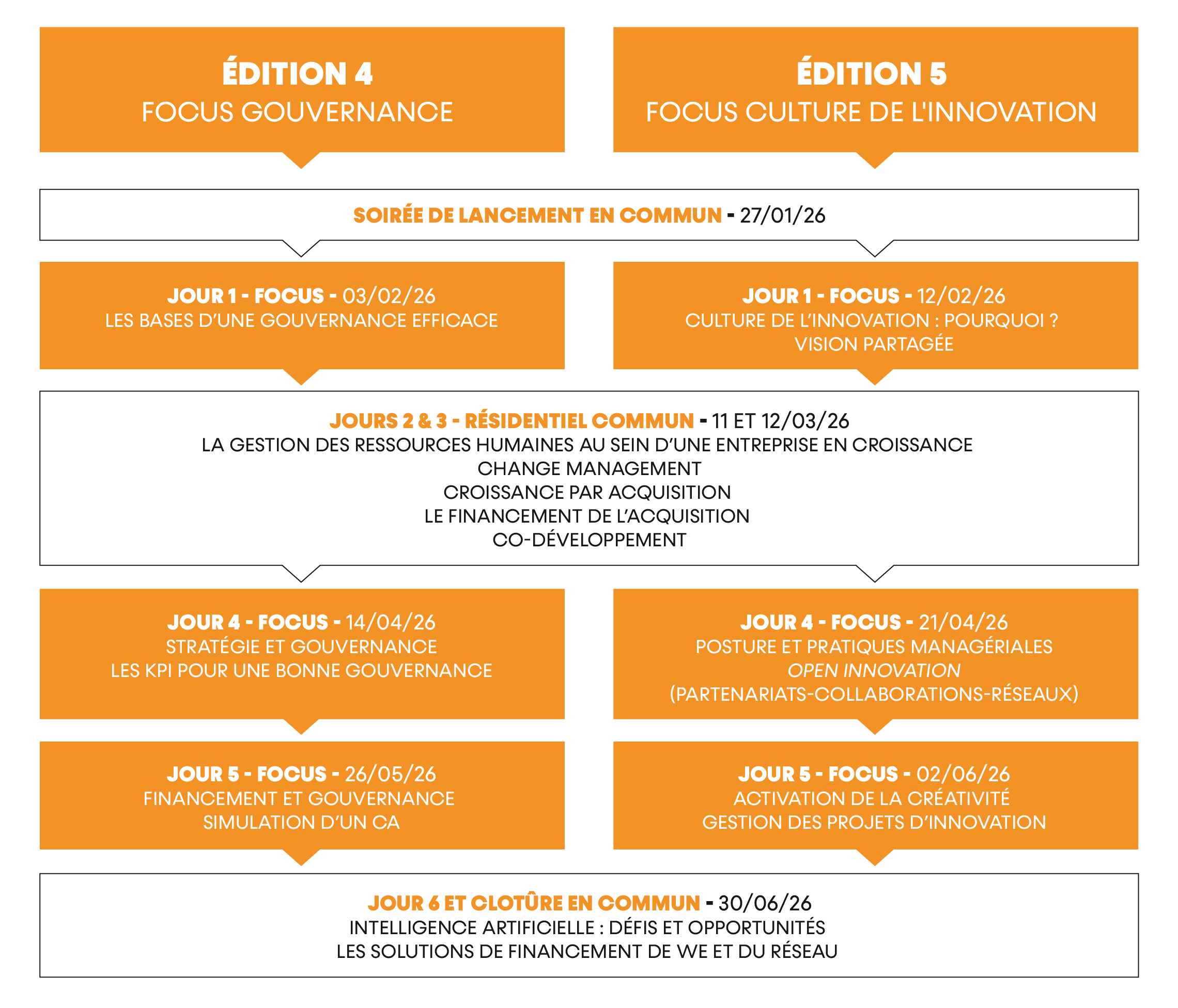 Programme accelérateur croissance 2026 